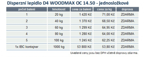 Disperzní lepidlo na dřevo Woodmax OC 14.50_D4_20 Kg obr2